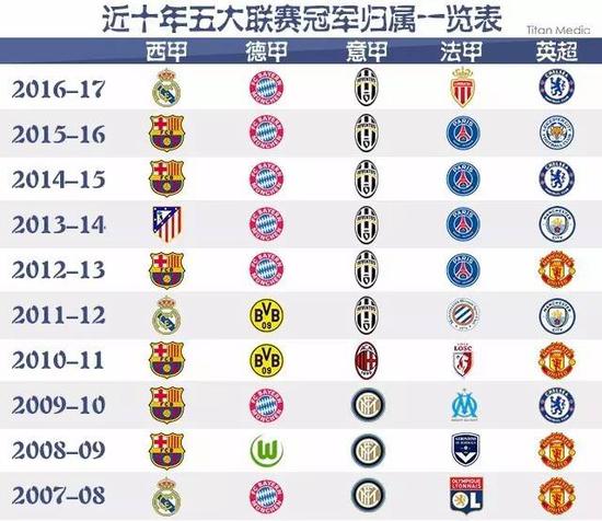 球的舞台上